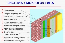 Încălzirea pereților din afara tehnologiilor principale