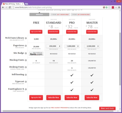 Licentele Web pentru fonturile platite te pot costa foarte mult