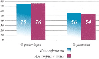 Velaxin (clorhidrat de venlafaxină) va eradica orice depresie