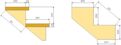 Înălțimea treptelor scării din locuință - calcul și cerințe obligatorii