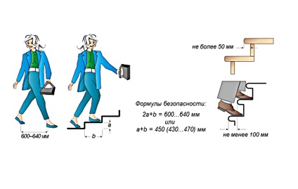 Înălțimea treptei de scară a standardelor clienților și a calculelor