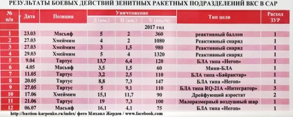 Озброєння, військова техніка, військово-технічний збірник, сучасний стан, історія розвитку