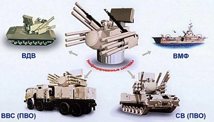 Armament, echipament militar, colecție tehnică militară, starea actuală, istoria dezvoltării