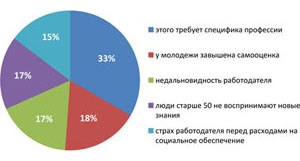 Vârsta de calificare pentru cineva pentru