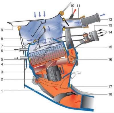 Construim ventilatoare de la căldură în clasice - meșteșuguri pentru mașini