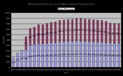 Caracteristicile populației din regiunea Sverdlovsk