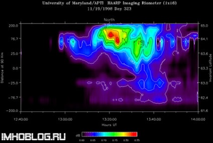 Cutie de pandoră - arma psihotronică pentru utilizarea pe mase