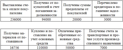 Numărul sarcinii 825 (calculul TVA)