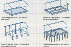 Полагане технологията на фондация, правилата за строителство