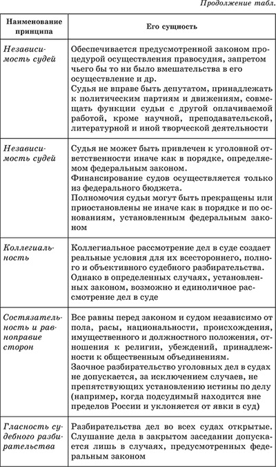 Autoritățile legislative, executive și judiciare din Federația Rusă