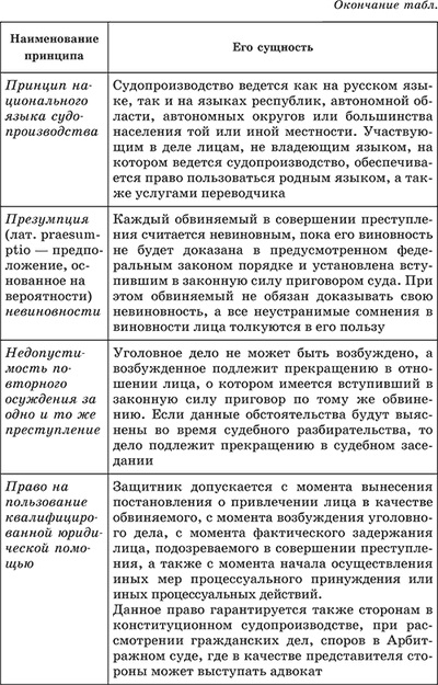 Autoritățile legislative, executive și judiciare din Federația Rusă