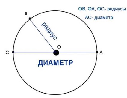 Măsurarea plafonului cu o decupare internă