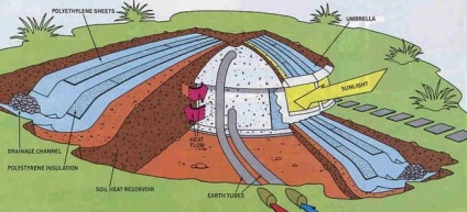 Casa pământului (casa ecologică din dithicone, elveția - portal turistic -