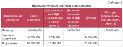 Zigzag noroc cu TVA pentru contribuțiile la construcții, portalul fiscal