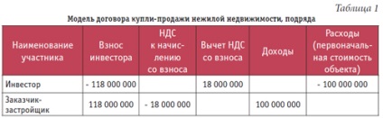 Zigzag noroc cu TVA pentru contribuțiile la construcții, portalul fiscal