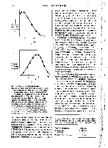 Proteina, eliberare în determinarea glicemiei - cartea de referință chimică 21