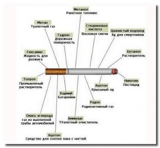 Mit kell tudni a dohányzás veszélyeiről?