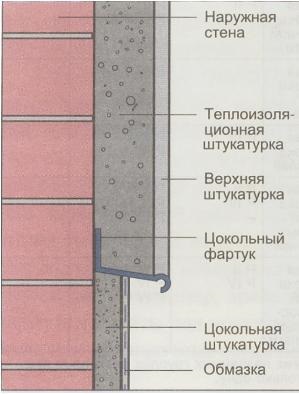 Правейки свои ръце топло мазилка