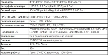 Ferralabs - trendnet te100-p1u pe care îl salvăm pe imprimanta de rețea!