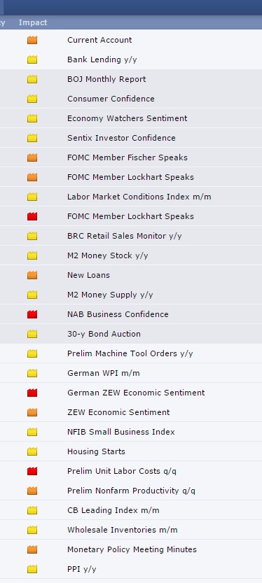 Forex faktoring naptár - A legjobb