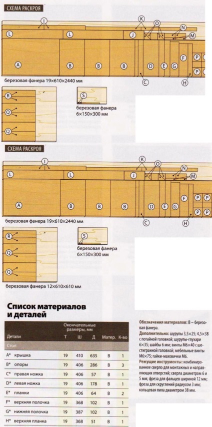 Masina de frezat cu mainile proprii