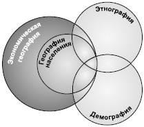 Geografia populației ca ramură a geografiei socio-economice