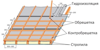 Hidroizolare pentru acoperișuri metalice pentru instalarea de membrane, filme