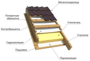 Hidroizolare pentru instalarea placilor metalice