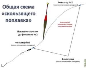 Chiuveta de plutire plutitoare - secretele pescuitului de succes