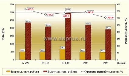 Innovációk és modern technológiák a kertészetben, a mezőgazdaságban