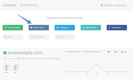 Integráció a Vkontakttal