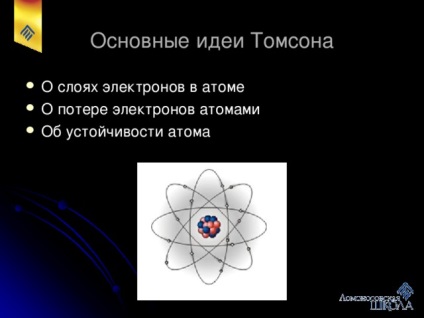 Istoria descoperirii structurii atomului - fizică, lecții