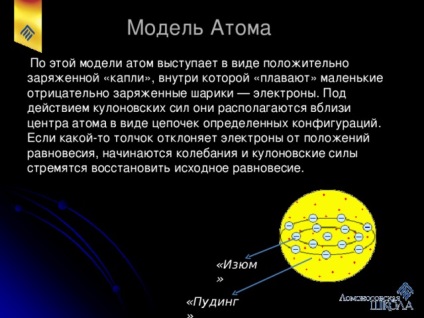 Istoria descoperirii structurii atomului - fizică, lecții