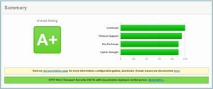 Cum se configurează securitatea unui ssl high-end pe nginx