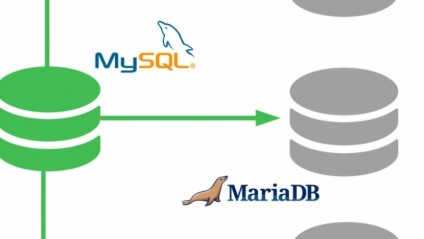 Hogyan optimalizálható a táblák és a töredezettségmentesítés, hogy optimalizálják a tér mysql