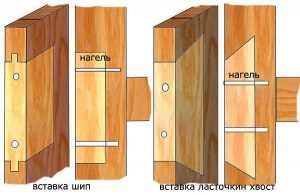 Cum se repară ferestrele și ușile uzate din lemn