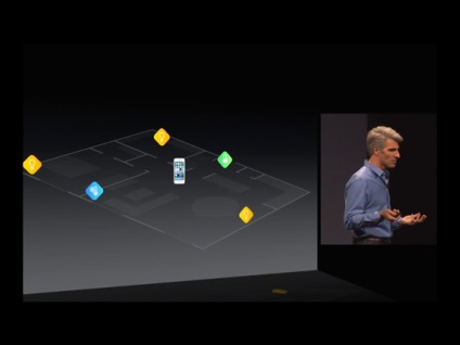 Cum funcționează platforma homekit-ului de origine 