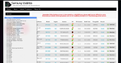 Cum de a restabili firmware-ul pe orice dispozitiv Samsung Galaxy