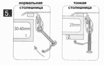 Hogyan rögzíthetünk egy mortise héjat