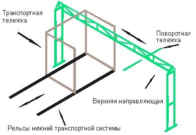 Камера полімеризації (камера) Камера полімеризації