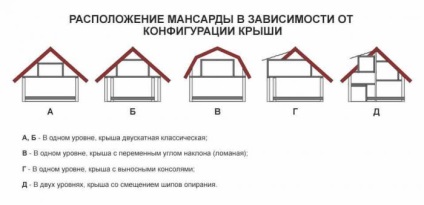 Cadrul podului și construcția structurii cu mâinile proprii