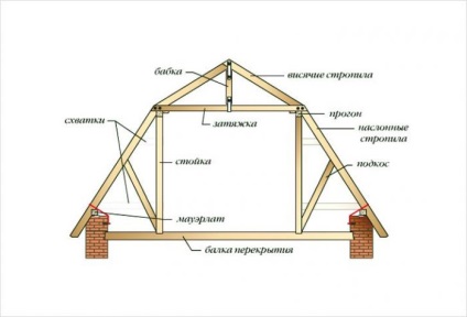 Cadrul podului și construcția structurii cu mâinile proprii