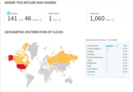 Caz - obtinerea traficului folosind hashtag - tweet enciclopedia de twitter