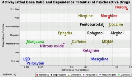 Cafea cu marijuana, un blog despre cafea - Sergey reminny