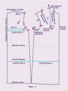 Костюм снігуроньки своїми руками