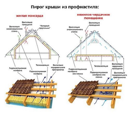 Acoperiș cu mâinile sale din metal, policarbonat