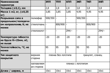 Materiale de acoperis uniflex