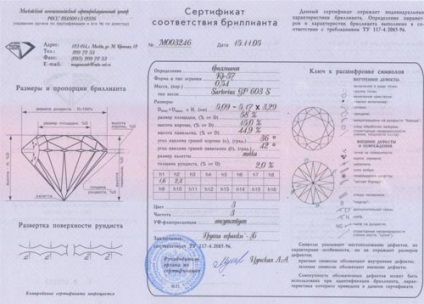 Certificarea și examinarea independentă a laboratorului de diamante