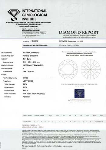 Certificarea și examinarea independentă a laboratorului de diamante