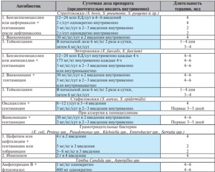 Tratamentul endocarditei infecțioase se bazează pe mai multe principii